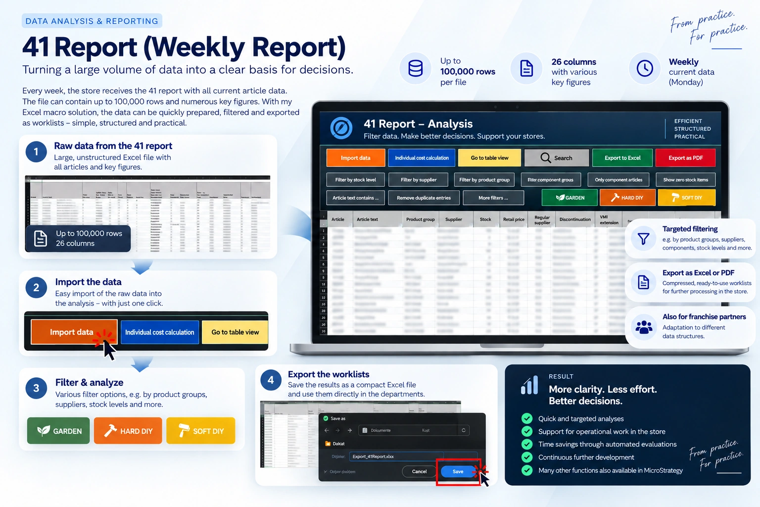 Project graphic: 41er Weekly Report