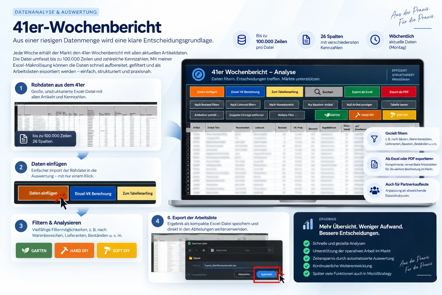 Projektgrafik: 41er-Wochenbericht
