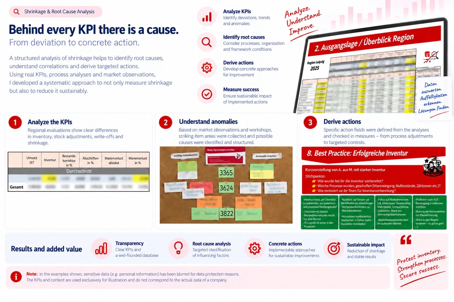 Project graphic: Shrinkage & Root Cause Analysis